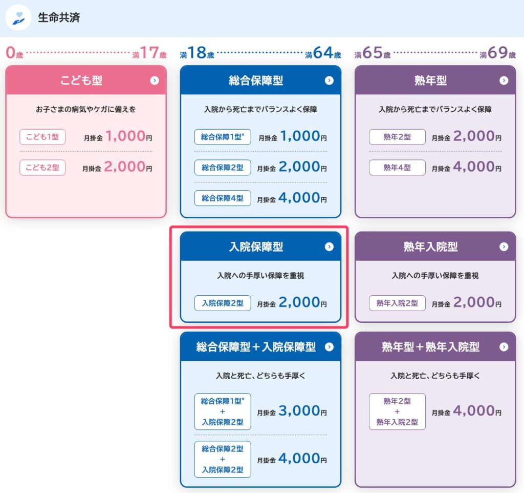 生命共済の型一覧。入院保障型に加入していた